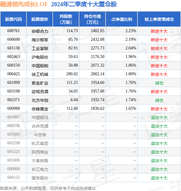 Bsports网页版登录近3个月飞腾1.42%-万博manbext网站登录 万博manbext体育官网注册账号入口