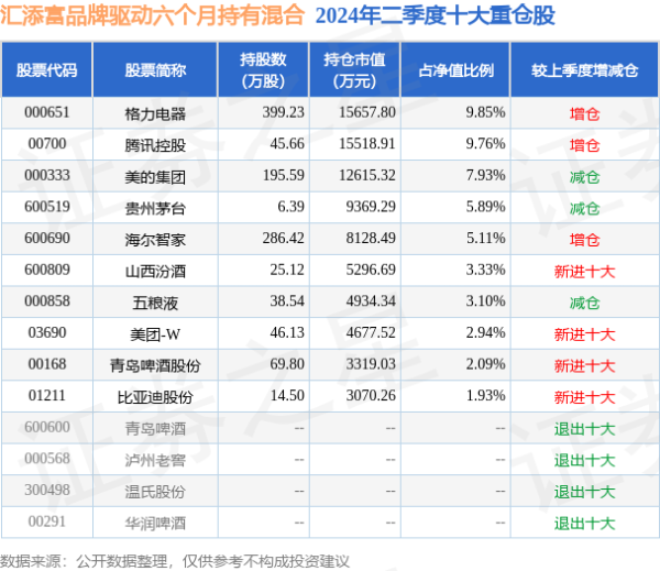 万博全站APP最新版字据最新一期基金季报表现-万博manbext网站登录 万博manbext体育官网注册账号入口