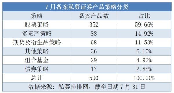 万博manbext网站登录占到当月备案居品总量的45.25%-万博manbext网站登录 万博manbext体育官网注册账号入口