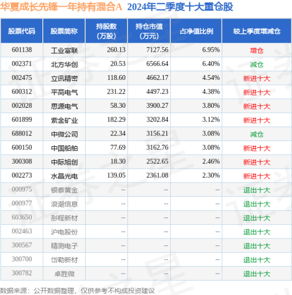 ManBetX万博体育官网在线登录任职期间累计回报37.03%-万博manbext网站登录 万博manbext体育官网注册账号入口