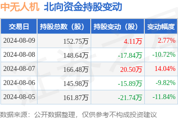 万博max官网中无东说念主机2024年一季报长远-万博manbext网站登录 万博manbext体育官网注册账号入口