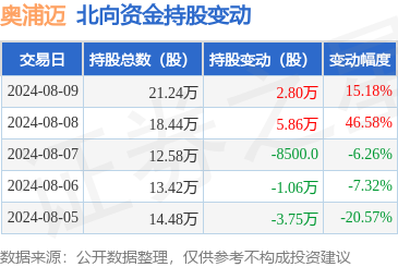 Bsports网页版登录小常识北向资金：是沪股通与深股通的合称-万博manbext网站登录 万博manbext体育官网注册账号入口